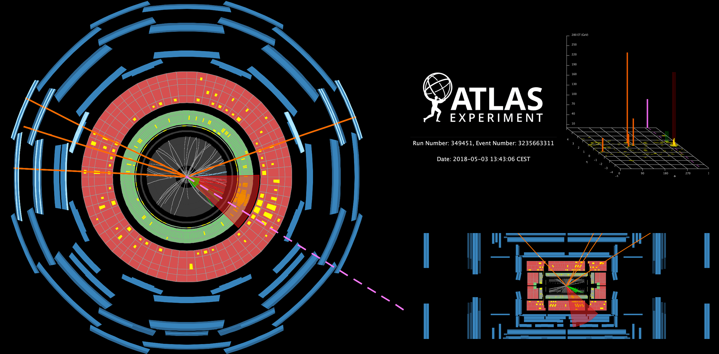 ATLAS event display: 13 TeV collision with four muons, two jets, and missing transverse momentum — selected to represent the 2HDM search result